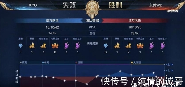 但在空间与