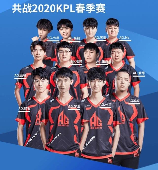 赛季总分就