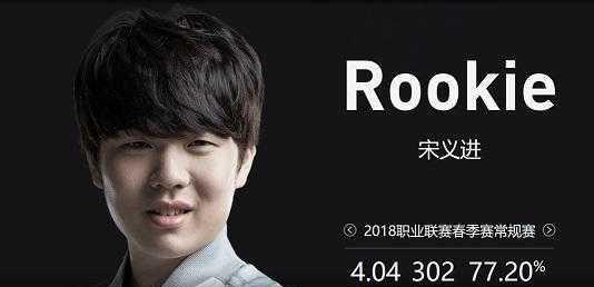 检索相关性 检索相关性